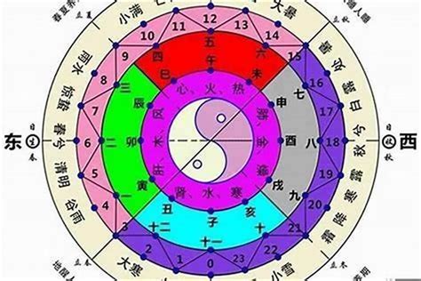 免費 八字 排盘|子易預測網